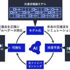 NEC、渋滞予測精度80%向上の新技術開発…光ファイバセンシングを活用