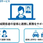 公共ライドシェア「meemo」、遠隔点呼サービス開始…オムロンが業務負荷を軽減
