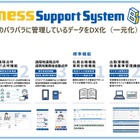 デンソーソリューション、業務前自動点呼機能など出展へ…国際物流総合展2025