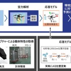 日立、ドローンの安全運航を支援…突風による機体挙動をデジタル空間で高精度に再現