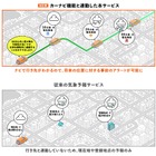 降雹アラート機能、カーナビと連動で走行位置予測に対応…ナビタイムとあいおいニッセイ同和損保