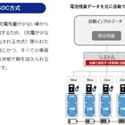 ゼンリンデータコムのEV充電管理システム「e-mobilog」、双日の「EVオートチャージ」と連携