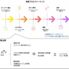 自動車部品製造でCO2排出量を「見える化」、ミクニが新たな取り組み開始