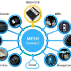 SDVシミュレーション環境「MESH」、クレスコが参画…EdgeTech+ 2025で初展示へ