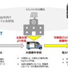NTT東日本、EV可搬型バッテリーで災害時に電力供給へ…埼玉県越谷市と協定