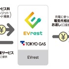 東京ガスのEV充電サービス「EVrest」、東急不動産の分譲マンションに優先導入へ