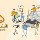 ダイハツ、福祉介護送迎システムをリニューアル…専用アルゴリズムで送迎計画の生成精度を向上