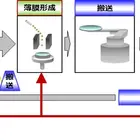ジェイテクト、中国現地生産で半導体産業のドライポンプ市場に本格参入