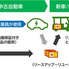 ヤマハ発動機とリボルテックス、使用済み電池の再生利用で事業化検討…小型モビリティに活用へ