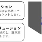 NEC、機械式駐車場の無人化ソリューション開発へ…ダイコーと協業