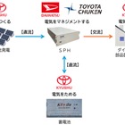 ダイハツやトヨタ九州、再生可能エネルギー活用のマイクログリッド開発…実証開始