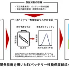 損保ジャパン、EVバッテリー劣化予測技術を活用した保険商品開発