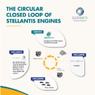 ステランティスの「SUSTAINera」、最新エンジンリサイクル技術を展示…POLLUTEC 2025