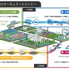 MobiSavi、愛媛県のEV資源循環推進協議会に参画…データ連携を強化