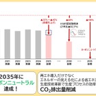 ジェイテクト、2030年環境行動計画を策定…カーボンニュートラル推進へ