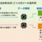 大阪ガス、EV蓄電池の急激な容量低下を診断する新技術を開発