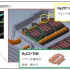 ニッパツ、電動車用ばね製品「HyCS」開発…500Aの大電流に対応