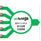 三菱商事エネルギーの「maintebridge」、カーポートマルゼンと提携…タイヤ取付予約が即時可能に