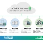 仮想発電所ベンチャー「操電」、EV活用の新電力サービス実現へ…第三者割当増資を実施