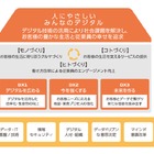 ダイハツ、DX人材1000名育成を早期達成…2027年までに3000名体制に拡大へ