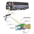 三菱ふそう、大型バス『エアロエース』など1121台でリコール…ミラーが破損・脱落、事故発生