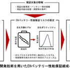 EVバッテリーの劣化メカニズムを数式化、残存性能に対する保証リスク算定モデル開発…損保ジャパン