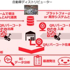 自動車補給部品管理SaaS「HOKYU」開始、AI活用で在庫最適化…common