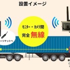 完全ワイヤレスのトレーラー専用バックカメラシステム、TCIが新発売