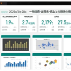 物流DXソリューション「trans-logiManager」、物流2024年問題対応の新サービス…トランスコスモスが開始