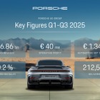 ポルシェの営業利益99%減、戦略的再編とEV市場の減速が影響…2025年1-9月期