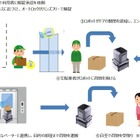 NTTがスマホ1つで宅配自動化の実証実験、自動ドア・エレベーター・ロボットが連携…11月5-6日福岡で