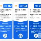 物流法改正への対応を支援、3つの新サービス開始…ハコベル
