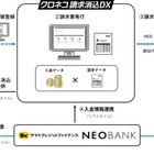 「クロネコ請求消込DX」開始、請求書発行から入金消込まで業務をデジタル化