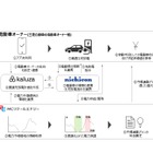 三菱自動車など5社、日本初の家庭向けV2G/V2H実証開始…電動車の充放電最適化で電力系統安定化へ
