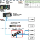 ジェイテクト、省配線化を実現する耐環境リモートI/Oユニット「TBIPシリーズ」開発