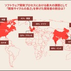 SDV開発者調査、日本は「開発サイクルの長さ」が最大課題に…ブラックベリー「QNX」が発表