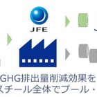トヨタ、JFEスチールのグリーン鋼材「JGreeX」採用…鉄鋼製造過程でGHG排出量を大幅削減