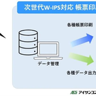 トヨタの次世代W-IPS仕様に対応、帳票印刷システム発売へ…アイサンコンピュータサービス