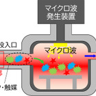 三菱電機、新マイクロ波技術を開発…世界最高のプラスチック分解効率を実現
