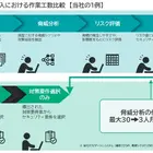 パナソニックの自動車サイバーセキュリティソリューション、「VERZEUSE for TARA」が優秀賞を受賞…EdgeTech+ AWARD 2025