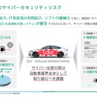 SDVにはSDVに対応したサイバーセキュリティ対策。仮想化環境に対応したパナソニックオートモーティブシステムズ「VERZEUS」