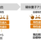 住友ゴムとNEC、AI活用で材料配合予測と新材料探索を実施…開発期間を大幅短縮