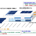 アイシンや中部電力、ペロブスカイト太陽電池のフィールド実証へ…ローソン店舗で