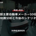 【セミナー見逃し配信】※プレミアム・法人会員限定「中国主要自動車メーカー10社の財務分析と今後のシナリオ」
