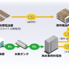 アイシン、グリーン水素燃料電池の実証事業に参画…ペロブスカイト太陽電池を活用