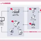 デンソーの技術継承を支援、AIでナレッジマネジメントシステム構築…富士ソフト