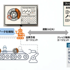 トヨタ車体と伊藤忠テクノソリューションズ、AI活用で熟練技能者のノウハウ継承へ…共同研究開始