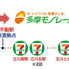 多摩モノレールで商品配送、セブン-イレブンが日本初の取り組み…駅構内店舗に納品開始