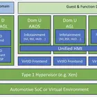 ホンダやパナソニックが参画、オートモーティブ・グレード・リナックスがソフトウェア定義車両向け「SoDeV」発表