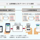 デンソー、シラスウナギのトレーサビリティ支援システム開発…流通適正化法に対応